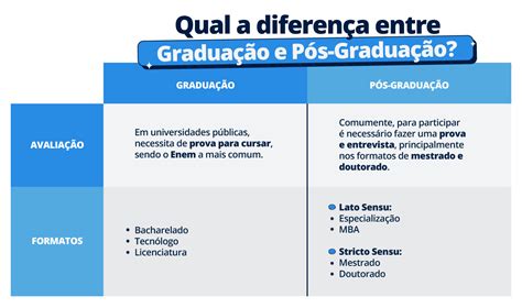 Jogo De Pos Graduacao Esquemas De