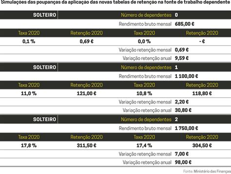 Jogo De Retencao Na Fonte De Irs