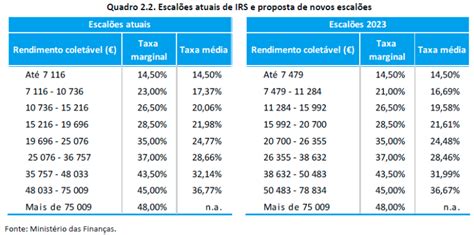 Jogo Escaloes Do Imposto