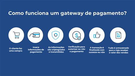 Jogo Gateway De Pagamento