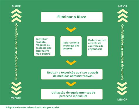 Jogo Online De Gestao De Risco