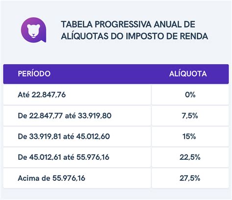 Jogo Registros De Impostos