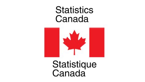 Jogo Stats Canada