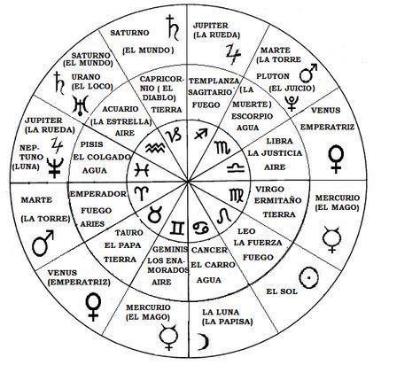 Jogo Usando A Astrologia