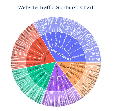 Jogue Sunburst Online