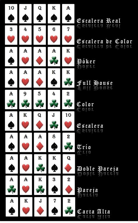 Juegos De Poker Por Orden