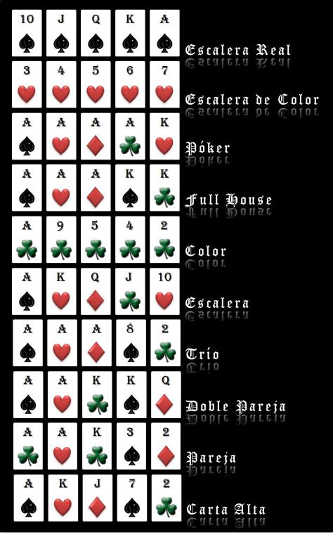 Jugadas De Poker En Orden