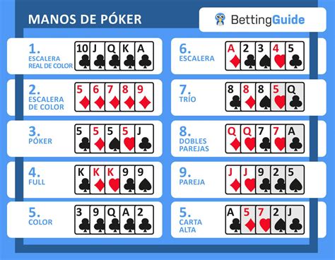 Jugadas De Poker Holdem