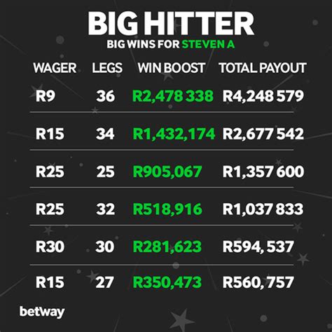 King Of Africa Betway