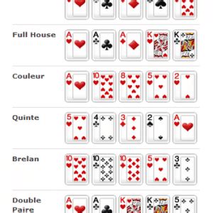La Petite Suite De Poker