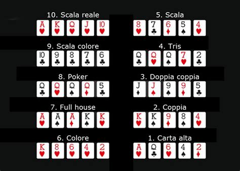 Le Regole Del Poker Texas Holdem