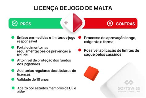 Licenca De Jogo De Malta Custo