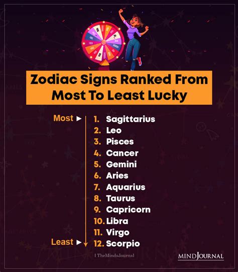 Lucky Zodiac Netbet