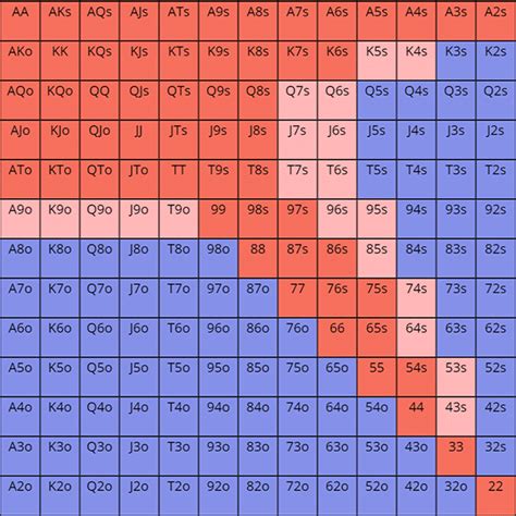 Magia Holdem Poker Odds Calculator