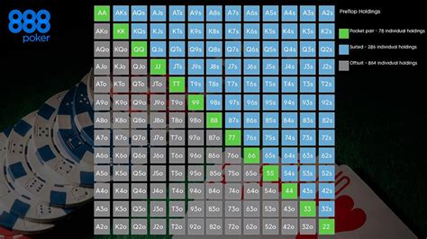 Mao De Poker De Valores Pre Flop