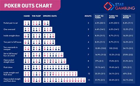 Mao De Poker Odds Pre Flop Grafico