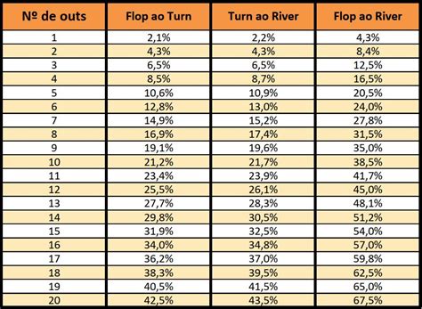 Matematica De Probabilidades De Poker