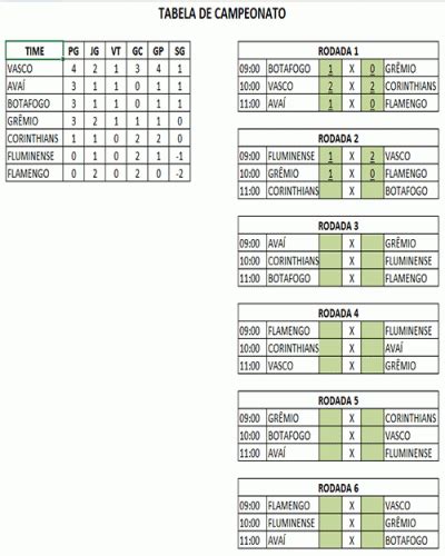 Matriz De Torneios De Casino