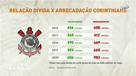 Media De Divida De Jogo