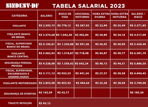 Media De Fenda Supervisor Salario