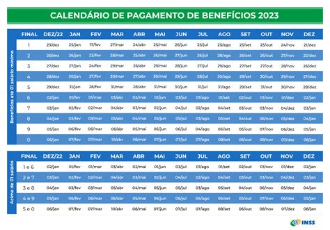 Merda De Pagamentos