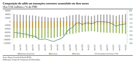 Merda De Pagamentos Grafico