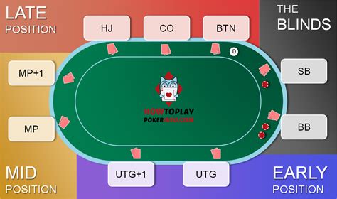 Mesa De Texas Holdem Layout