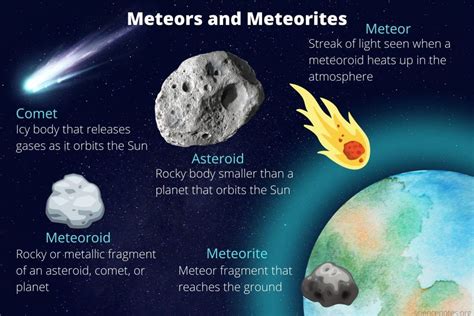 Meteoroid Betfair
