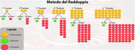 Metodo Rosso E Nero Roleta