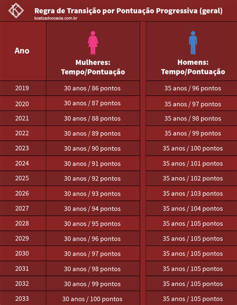 Minimo De Apostas De Idade Em Michigan