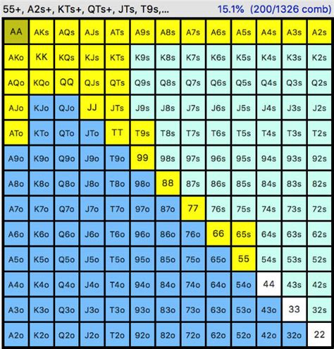 Multi Tabela Do Torneio On Line De Estrategia De Poker