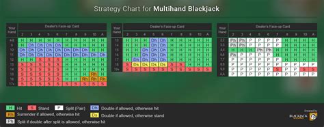 Multihand Classic Blackjack Betsson
