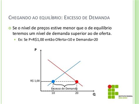 Nao Hw Slot Para Modulo De X Excesso De Demanda