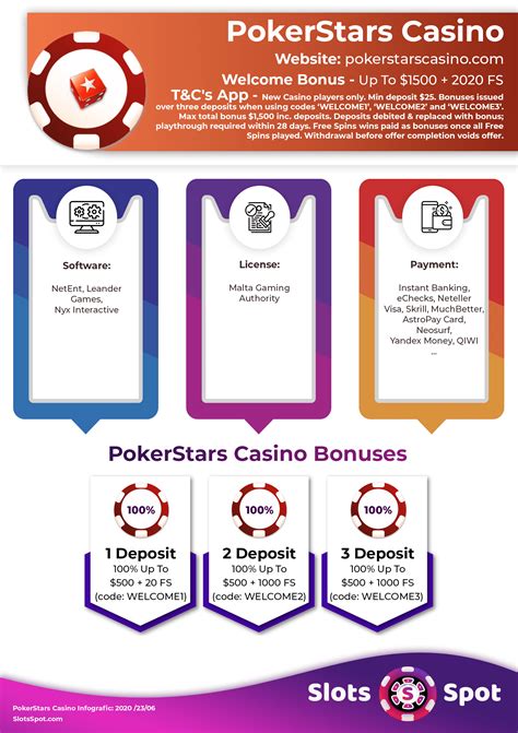 Nenhum Deposito Bonus Pokerstars