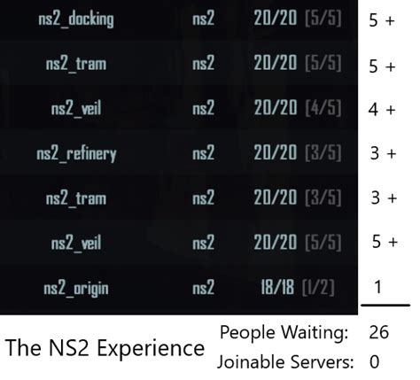 Nenhum Slot Manipulador Padrao Ns2