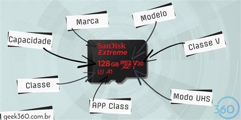 Nexus 5 Ranhura Para Cartoes Micro Sd