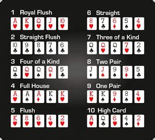 Nl 2 7 Poker Pravila