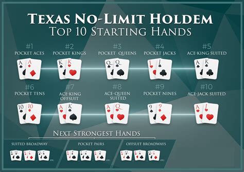 No Limit Holdem Dicas