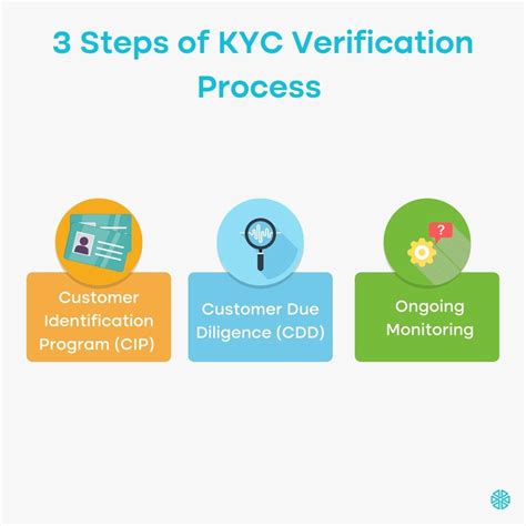 Novibet Delayed Verification Process Preventing