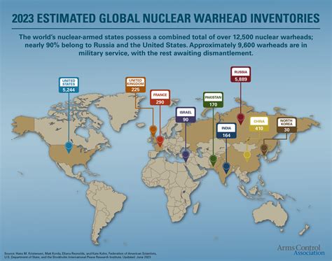 Nuke World Novibet