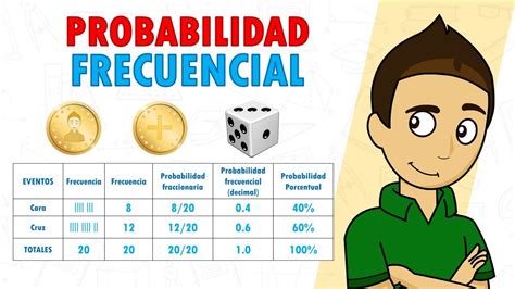 O Calculo De Probabilidades De Merda De Pagamento