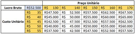 O Cassino De Dados De Tabela Para Venda