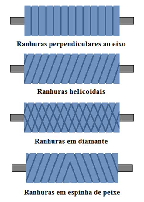 O Corte De Ranhuras Em Aluminio