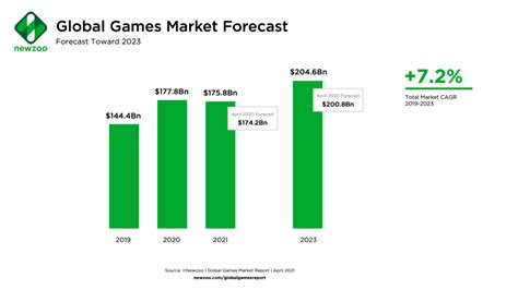 O Crescimento Do Mercado De Jogos De Casino