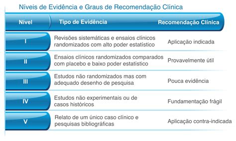 O Efeito Do Jogo De Evidencias Em Saude Do Canada