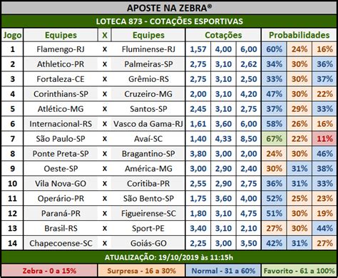 O Jogo E Ruim Cotacoes