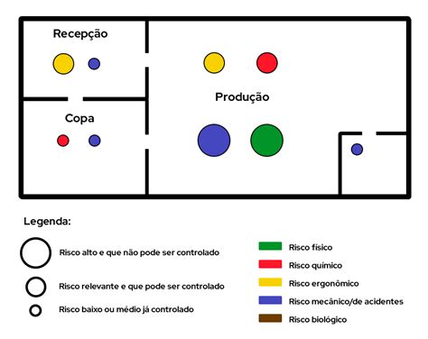 O Jogo E Um Exemplo De Que Tipo De Risco