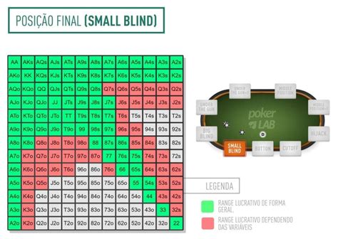 O Poker Da Tabela De Classificacao De Software