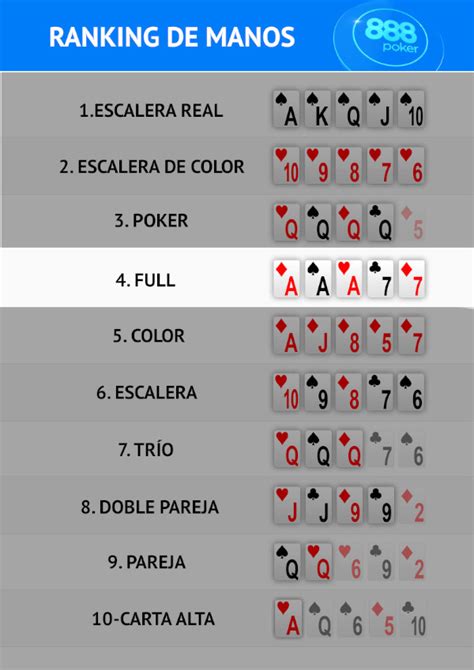 O Que Faz Um Full House No Poker Medio