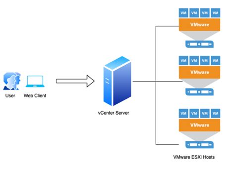 O Vsphere Web Client De Fenda De Tamanho